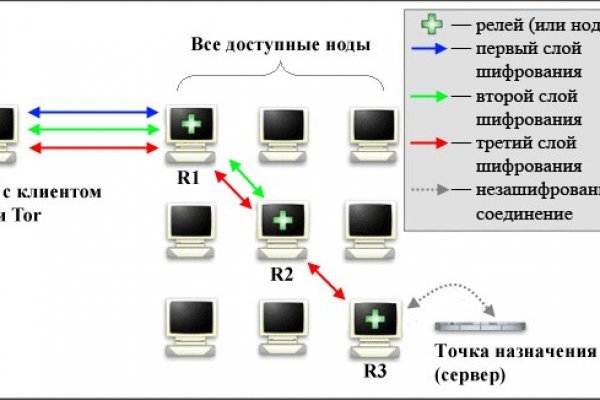 Кракен ссылка 2web