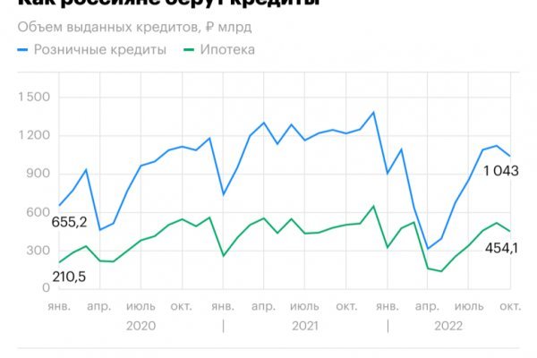 Кракен сообщество