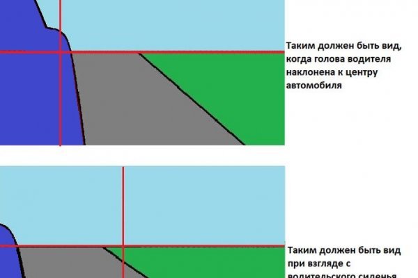 Что такое кракен плейс