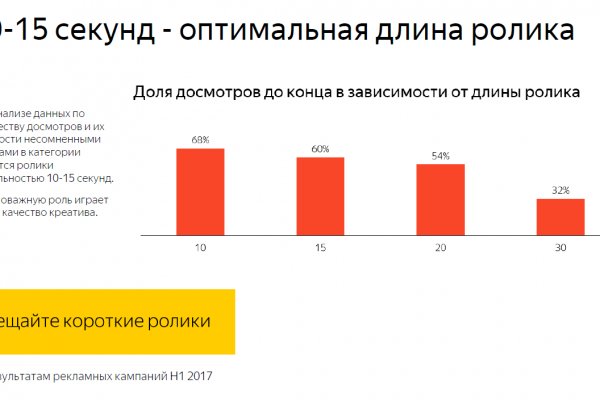 Кракен сайт at