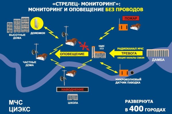 Кракен маркетплейс kraken clear com