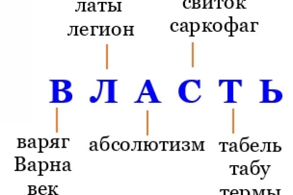 Кракен сайт 2krnk cc