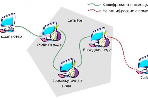 Кракен клир ссылка